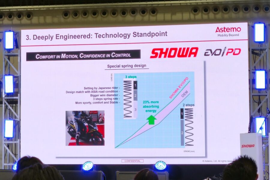 Astemo Showa EVO/PD